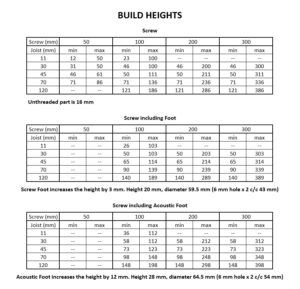 FLS Ltd. Subfloor Build Heights