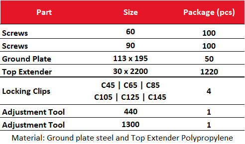 FLS Ltd. CombiForm Accessories Table