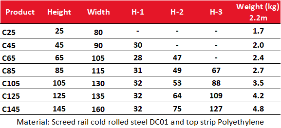 FLS Ltd. CombiForm Data Table