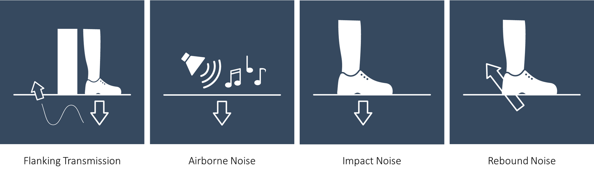 FLS SubFloor Noise Variants